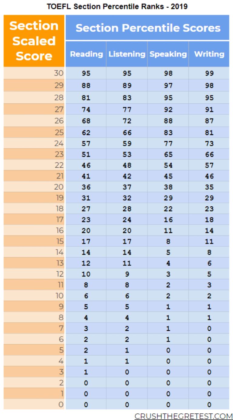 what is a good toefl score a bad one an excellent