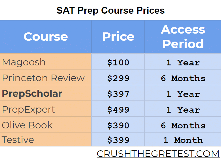 SAT prep course Price comparison