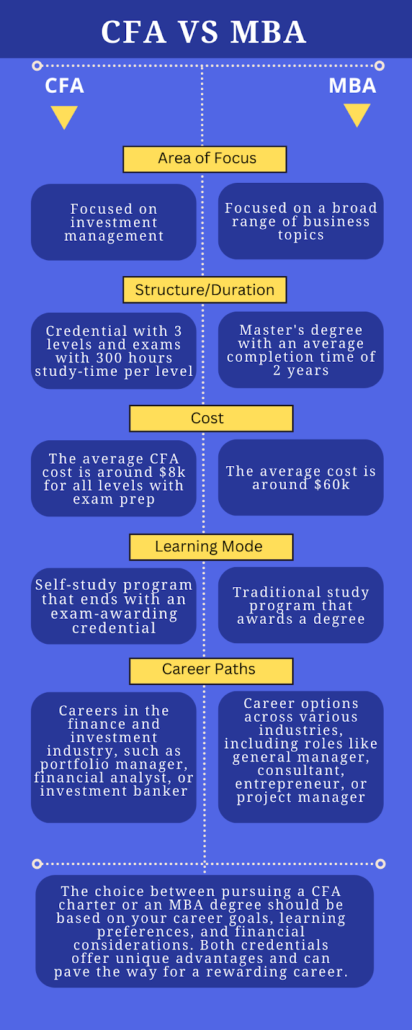 Cfa Vs Mba The Ultimate Showdown For Finance Professionals Crush Your Graduate Exams 