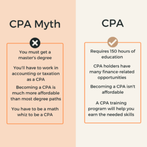 cpa myths