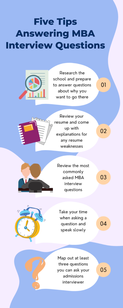 tips answering MBA interview questions