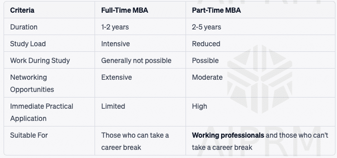 part-time MBA criteria
